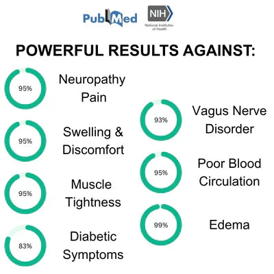 Herbal Miracle Balm for Pain Relief (Buy 1 Get 1 Free)