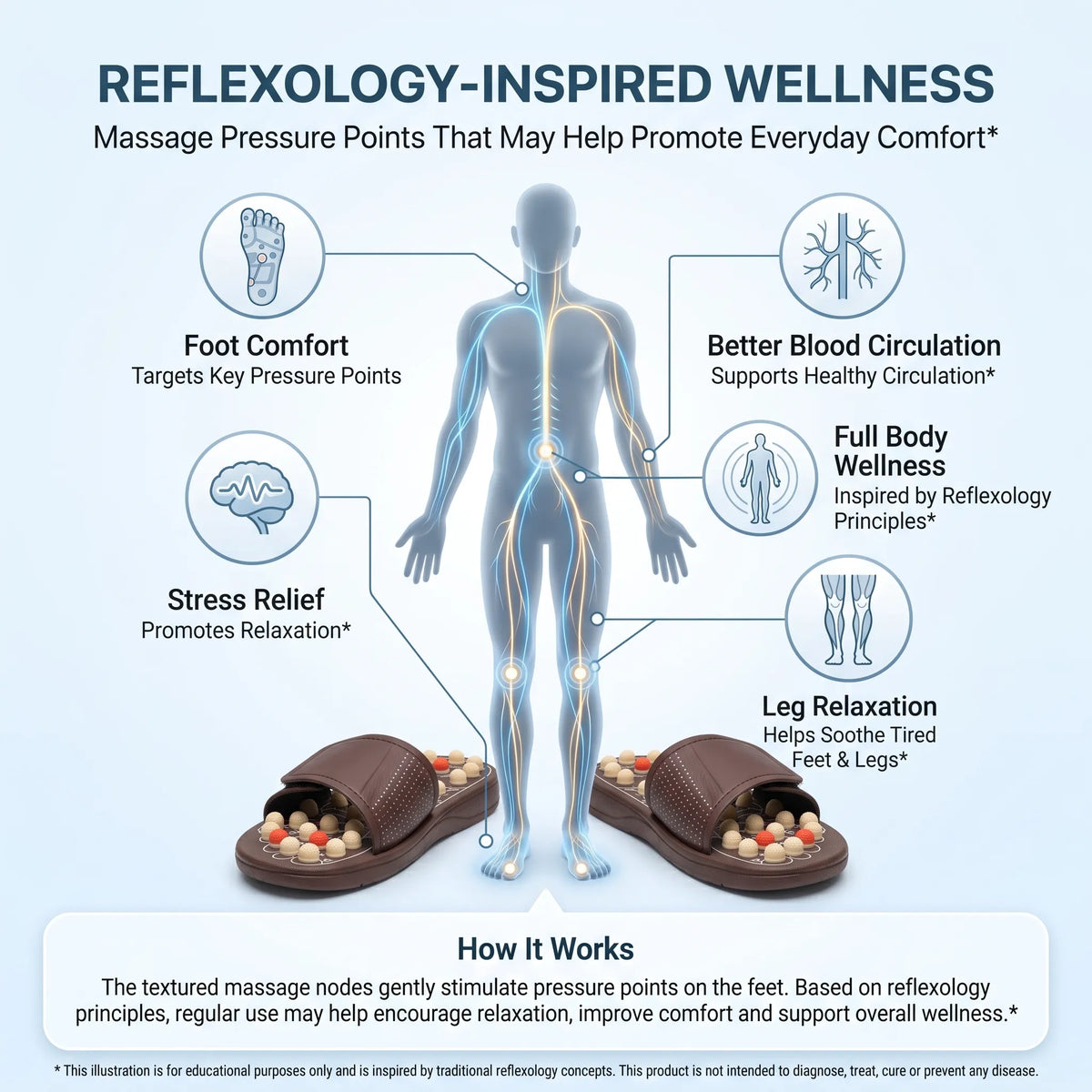 Therapeutic Acupressure Yoga Slippers