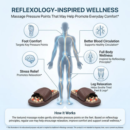 Therapeutic Acupressure Yoga Slippers
